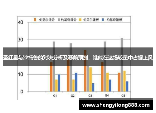 圣红星与沙托鲁的对决分析及赛前预测，谁能在这场较量中占据上风