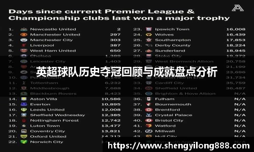 熊猫体育英超球队历史夺冠回顾与成就盘点分析